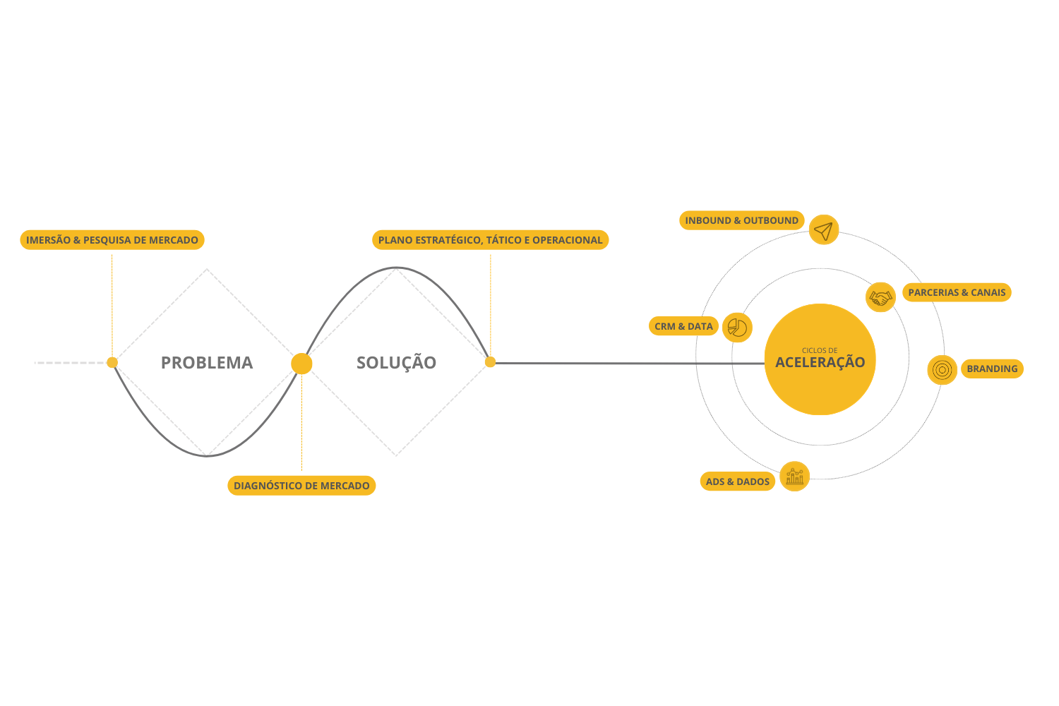 Framework B2B Solver